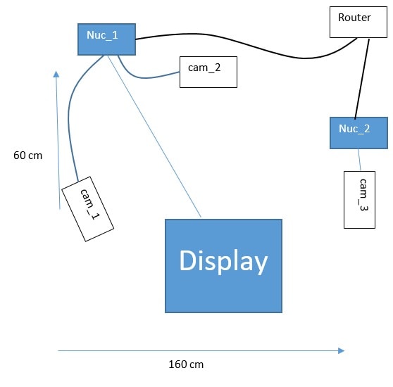 Agility Robotics is the world’s leading manufacturer of mobile manipulation robots.